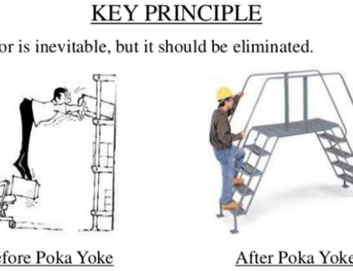 disadvantage of kaizen In a recent, well written but smallish study, a team of researchers from finland have tried to find where kanban has benefitsin their setup, teams of master students were instructed to use kanban in their software development projects and then interviewed about their subjective perception of the benefits of kanban. disadvantage of kaizen In a recent, well written but smallish study, a team of researchers from finland have tried to find where kanban has benefitsin their setup, teams of master students were instructed to use kanban in their software development projects and then interviewed about their subjective perception of the benefits of kanban.
