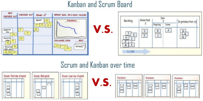 difference between scrum and kanban