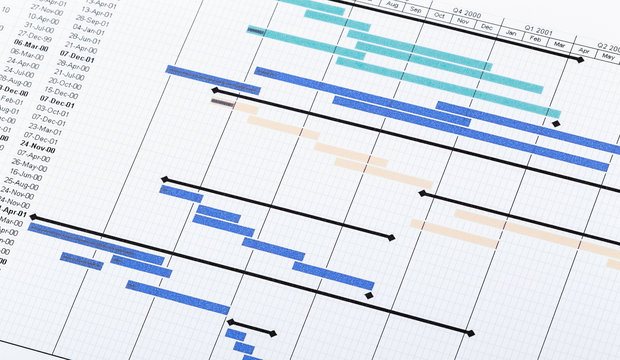 Efficient Project Management Using Gantt Charts - Latest Quality