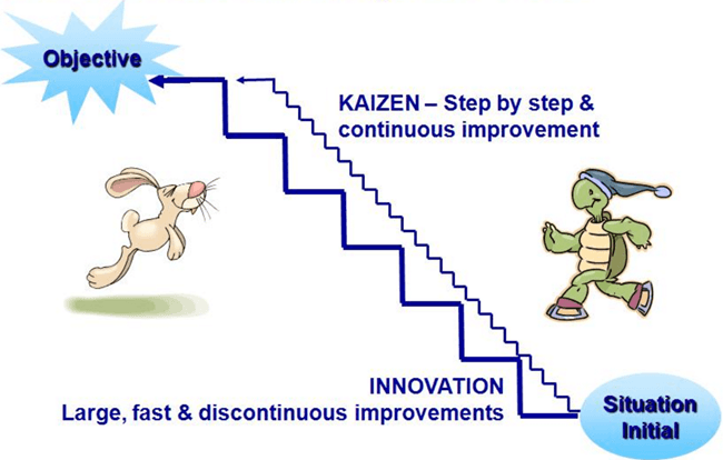 kaizen advantages and disadvantages