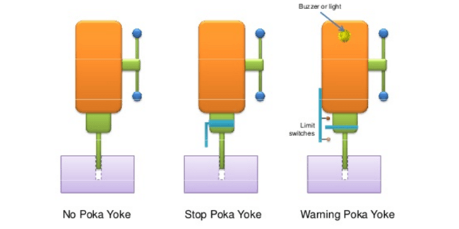 poka yoke examples in manufacturing