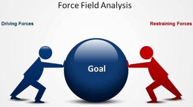 force field analysis advantages and disadvantages