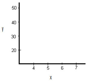 Empty scatter graph