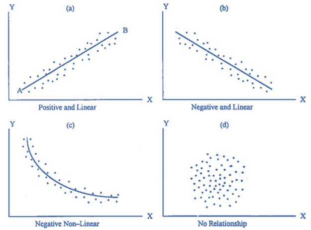 how to draw a scatter graph