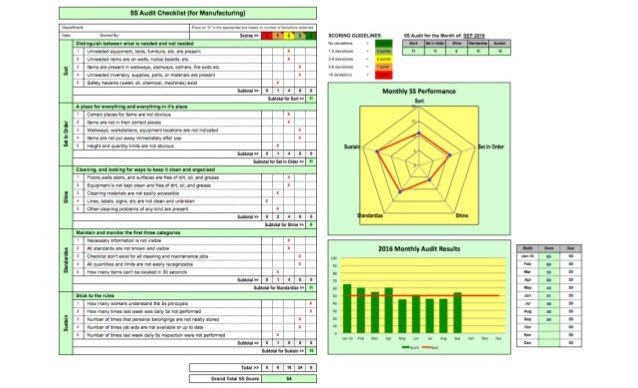 5s checklist for manufacturing