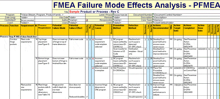 how to do fmea analysis