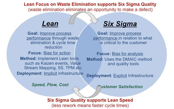 Applying Dmadv Methodology Of A Footwear Manufacturing