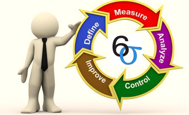 six sigma principles