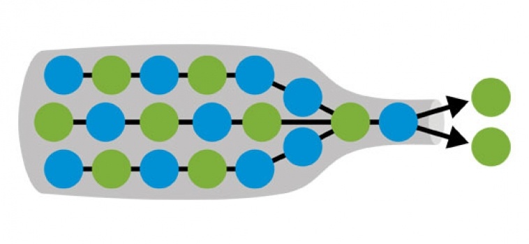 bottleneck in operation management