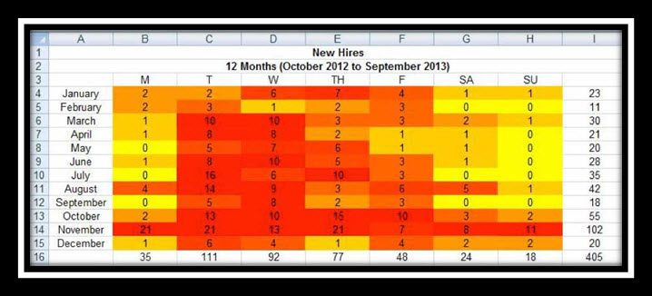 Excel Risk Heat Map