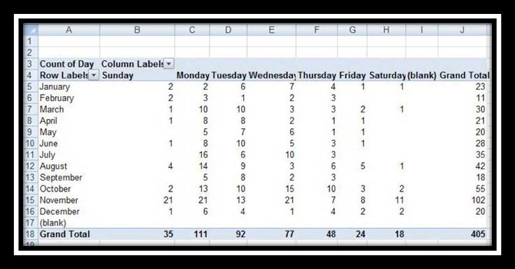 Risk Heat Map Pivot Table Illustration