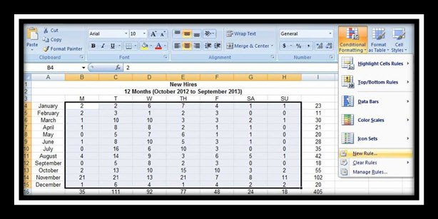 Risk Heat Map Pivot Table Selection