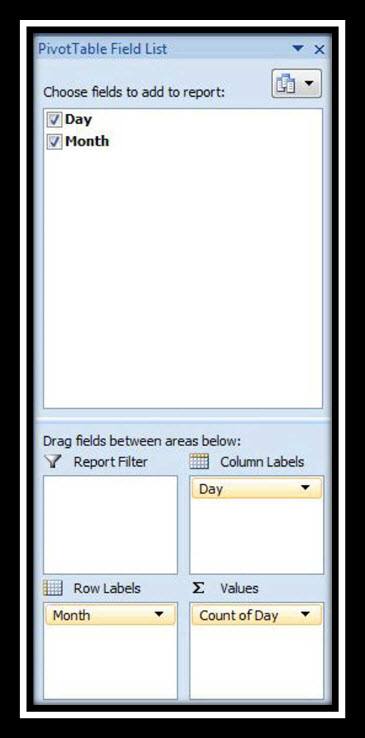 Risk Heat Map Pivot Table