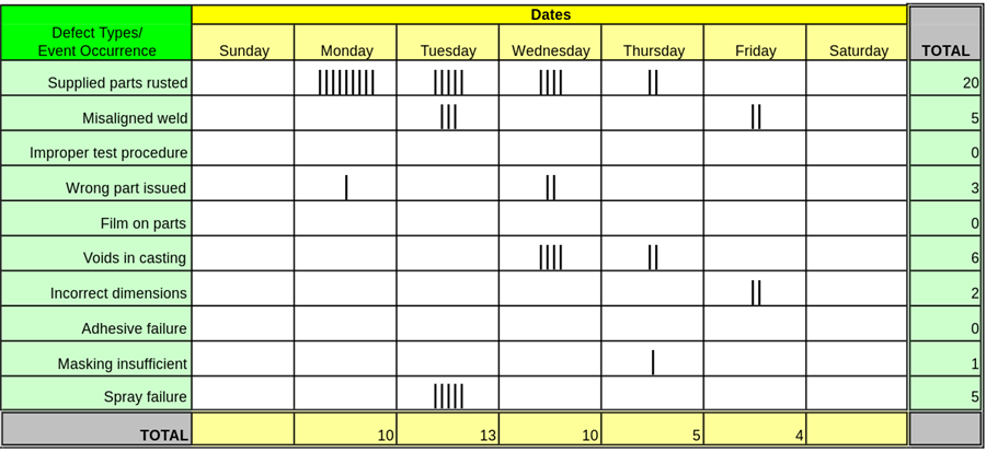 check sheet ตัวอย่าง free