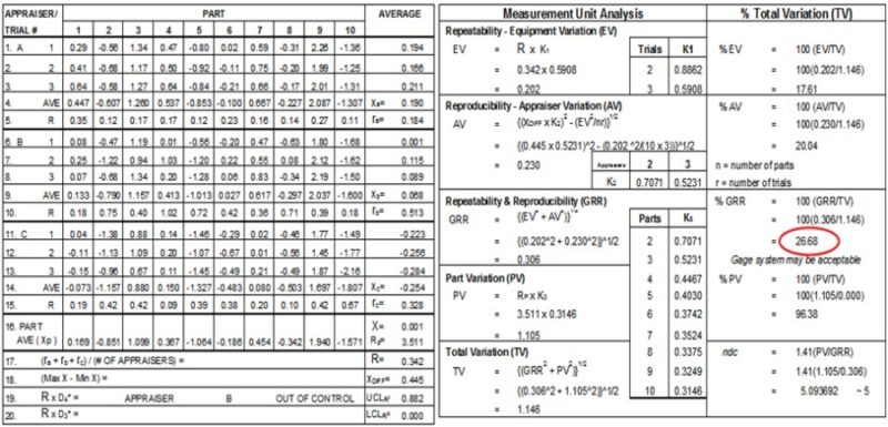 How to Conduct a Gage R&R Analysis - Latest Quality