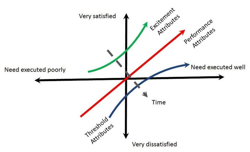 kano analysis