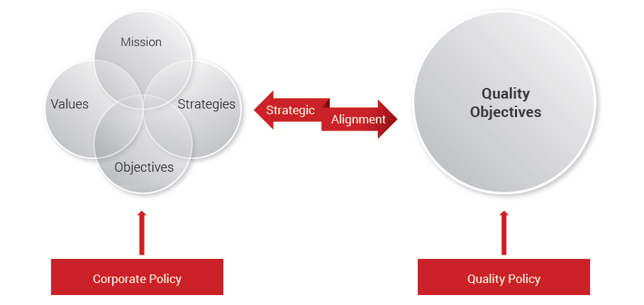 quality objective in ISO 9001