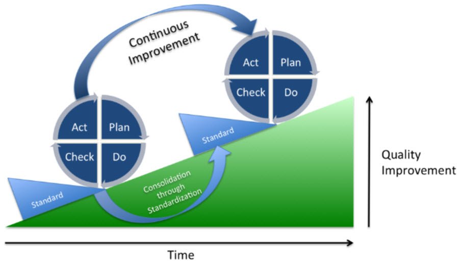 PDCA Cycle