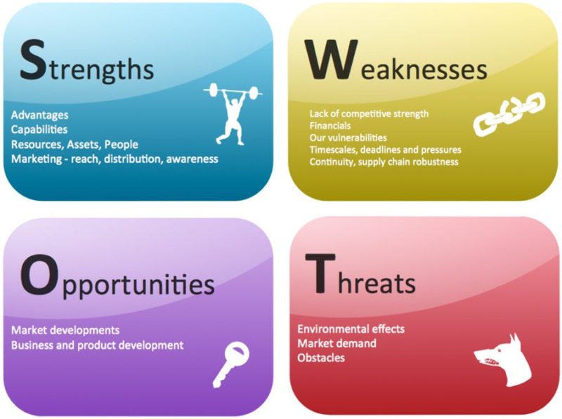 analisis-swot-hotel