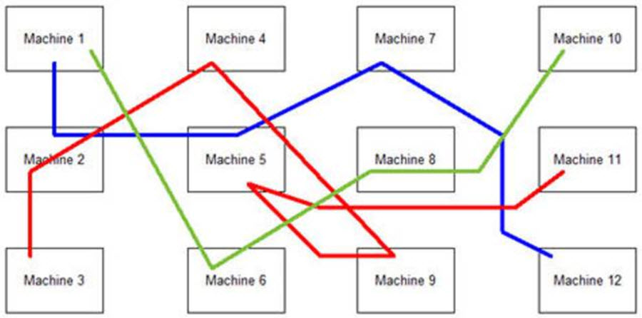 flexible manufacturing system