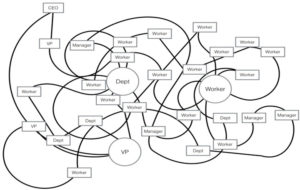 Health Care Spaghetti Diagram