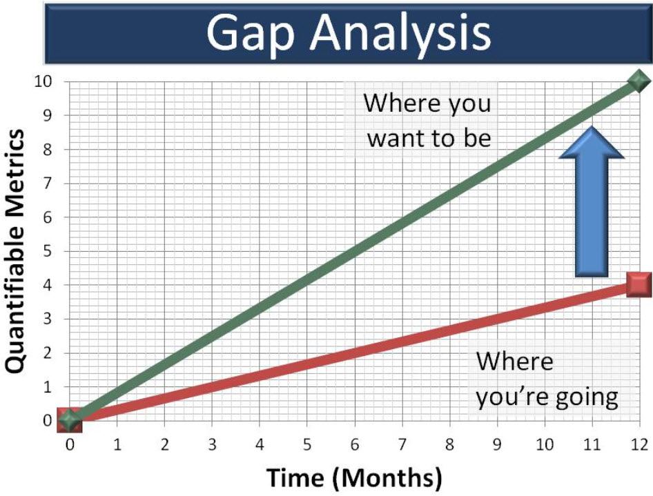 gap analysis checklist