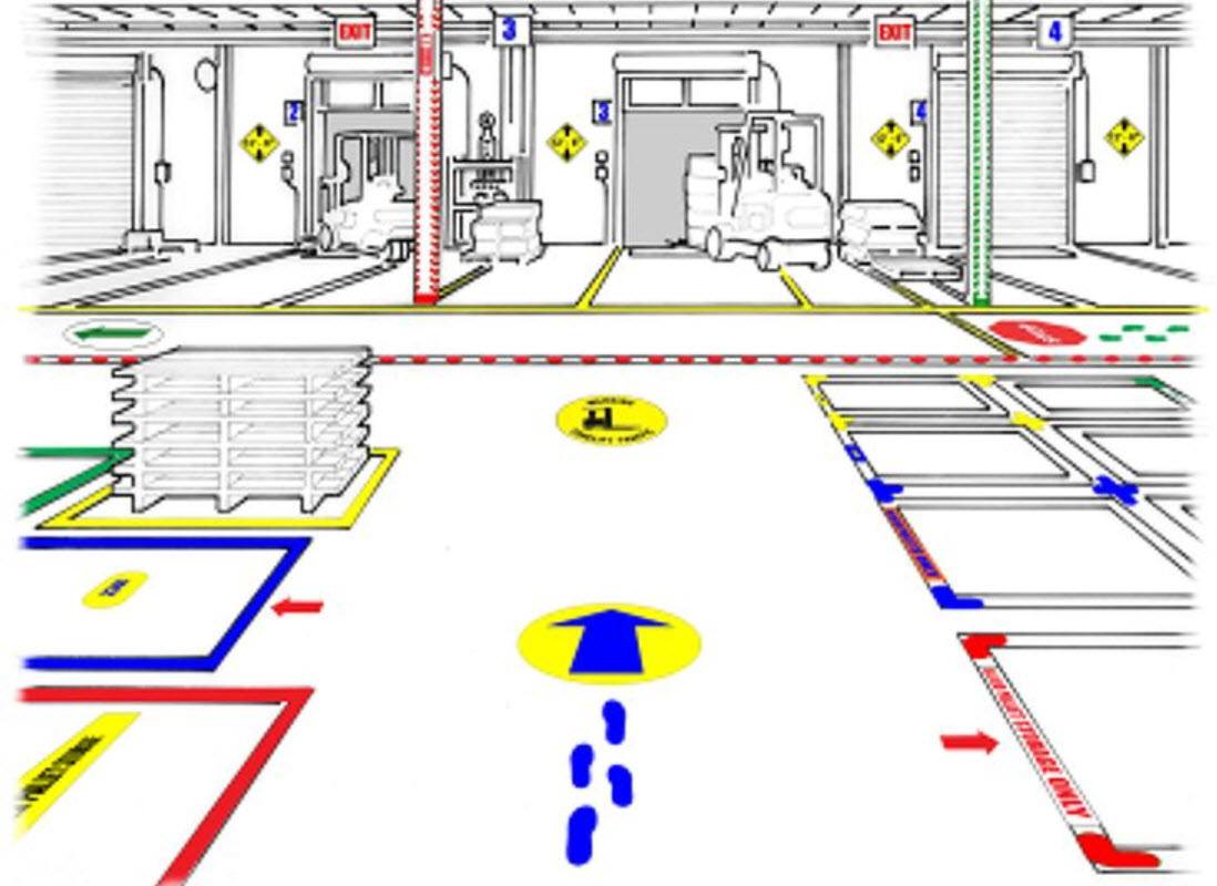 Visual Factory Techniques and How to Implement Them - Latest Quality