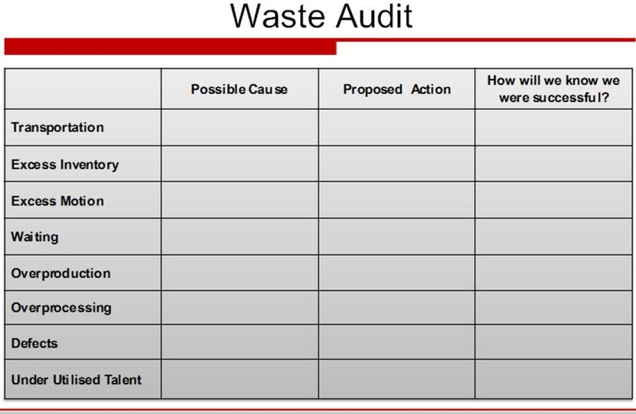 waste walk checklist