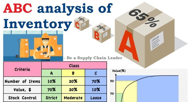 abc analysis steps