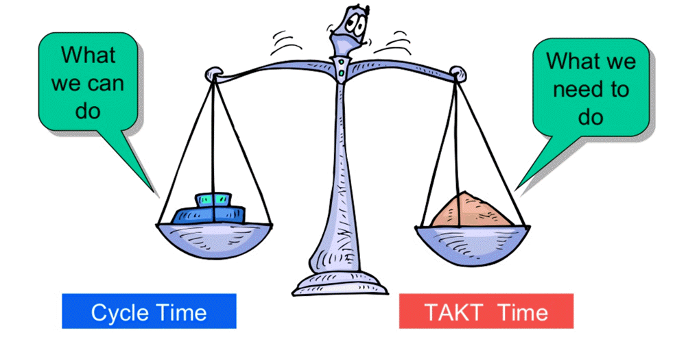 takt time vs cycle time
