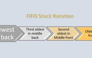 stock rotation