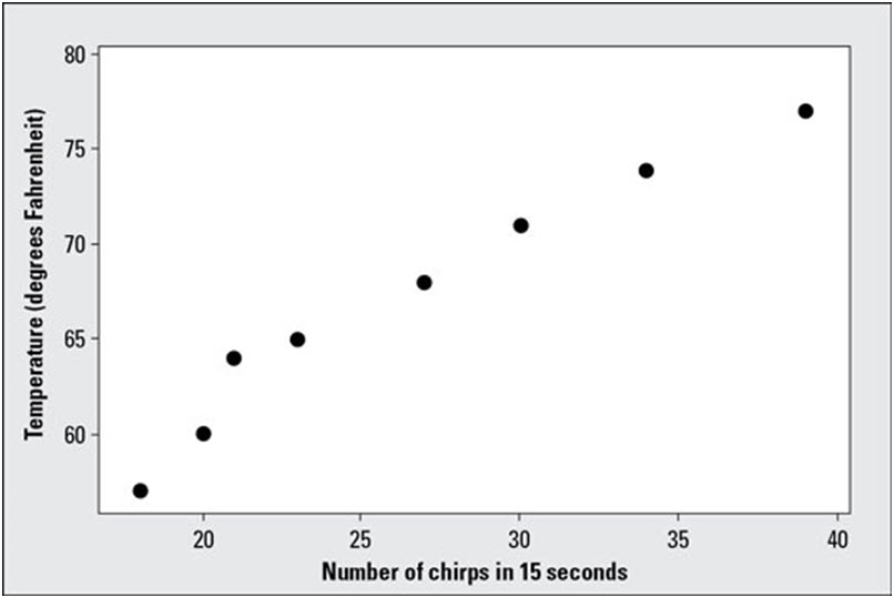 correlation study