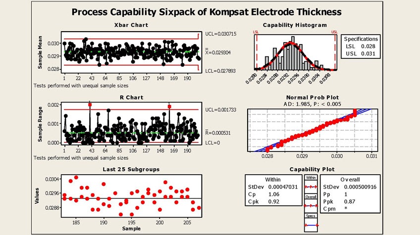 manufacturing capability