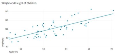 Interpreting a Scatter Plot and When to Use Them - Latest Quality