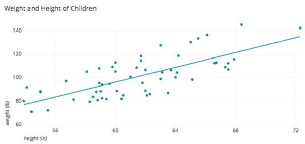 describing scatter plots describing scatter plots