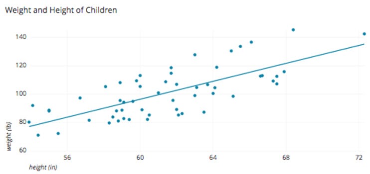 scatter plot