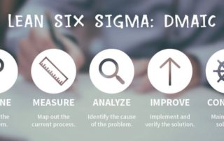 DMAIC process