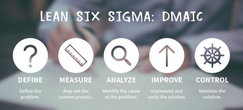 What Is The Dmaic Process And How Is It Used Latest Quality Images dmaic-process-vs-cycle-why-process-wins-every-time