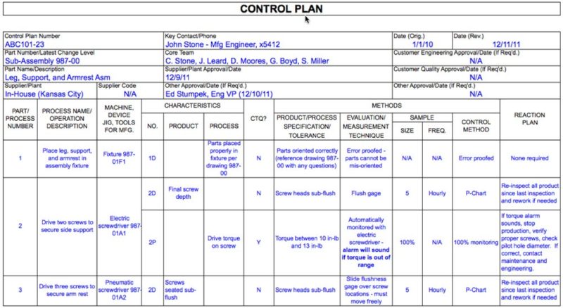 process control business plan