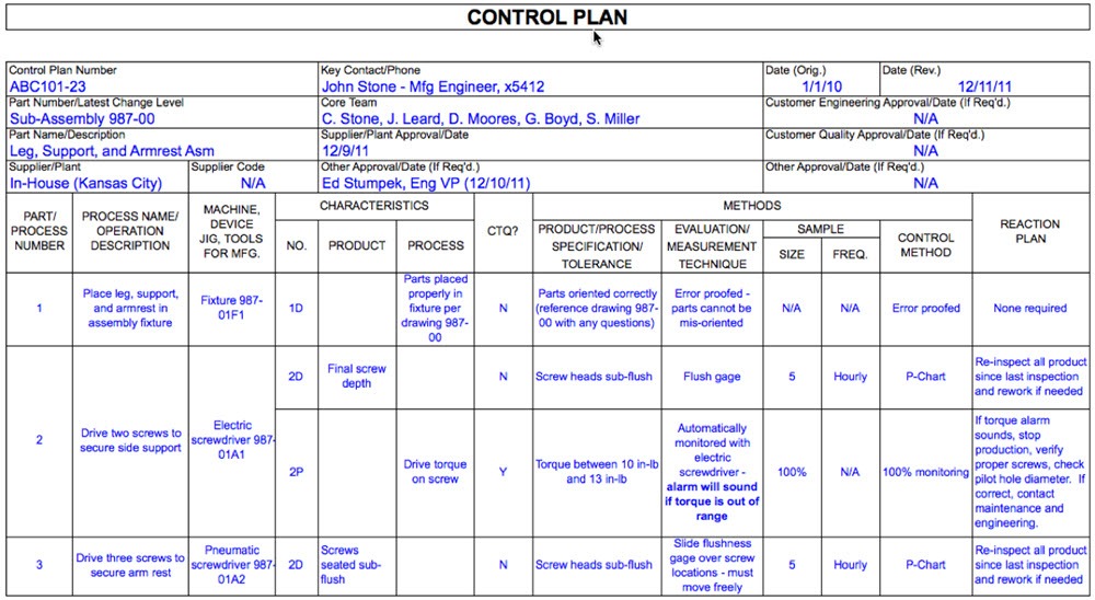 process control plan