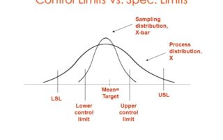 control limits and specification limits