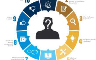 gemba walk questions