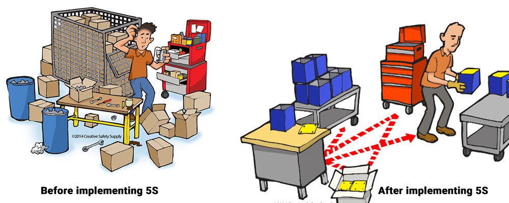 5s workplace organization and standardization