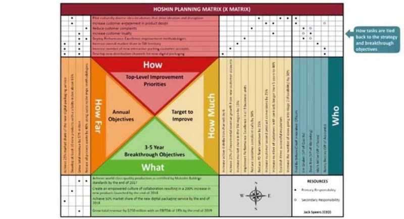 Using Hoshin Planning Within Your Organization Latest Quality hoshin-planning-what-is-it-how-can-you-use-it