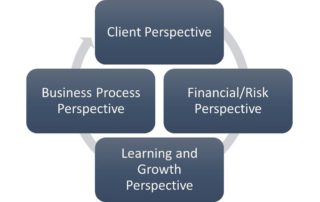 balanced scorecard for manufacturing