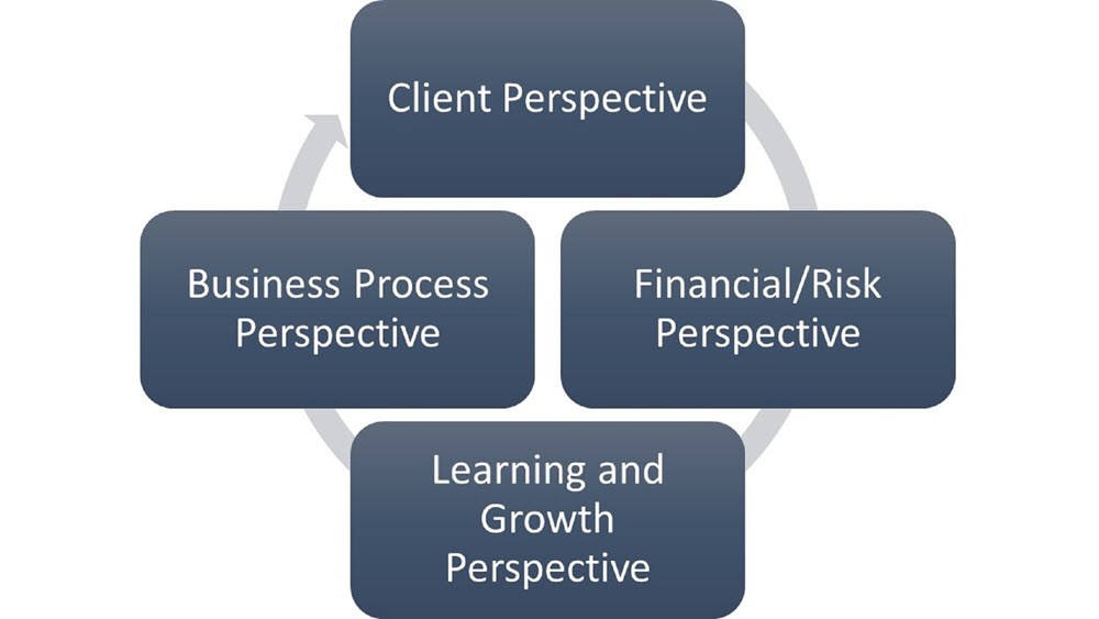 balanced scorecard for manufacturing