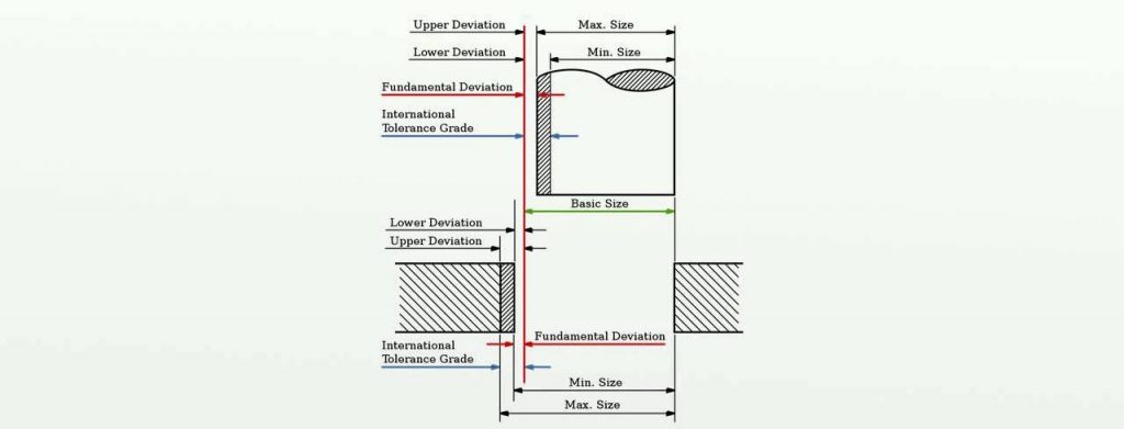How to Calculate Tolerance in Engineering