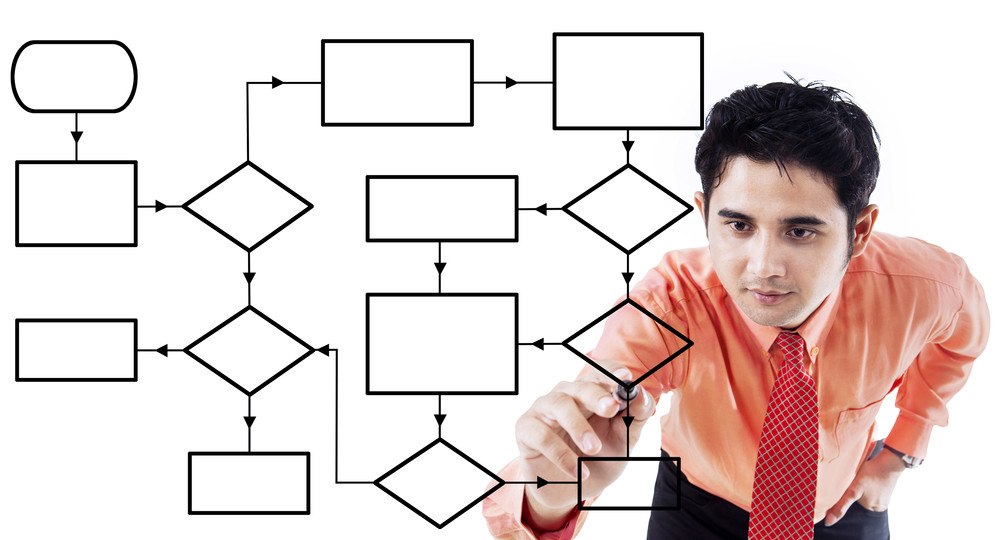 Process mapping steps