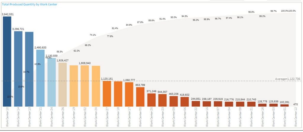 how to do pareto analysis