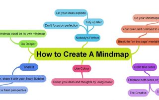 how to use a mind map